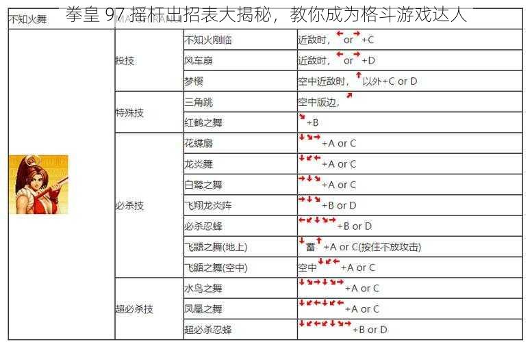 拳皇 97 摇杆出招表大揭秘，教你成为格斗游戏达人