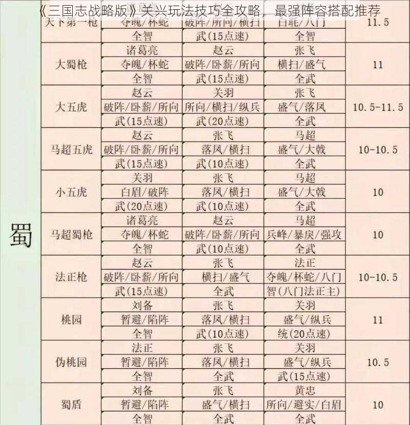 《三国志战略版》关兴玩法技巧全攻略，最强阵容搭配推荐