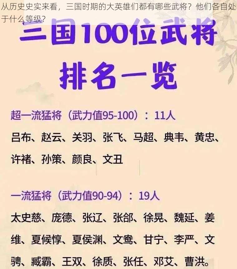 从历史史实来看，三国时期的大英雄们都有哪些武将？他们各自处于什么等级？