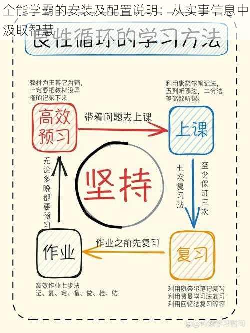 全能学霸的安装及配置说明：从实事信息中汲取智慧