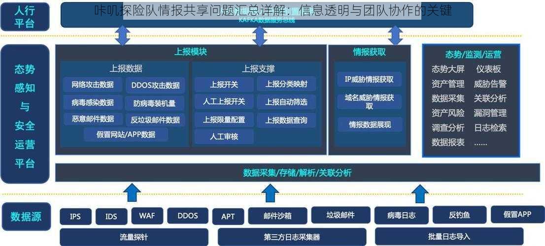 咔叽探险队情报共享问题汇总详解：信息透明与团队协作的关键