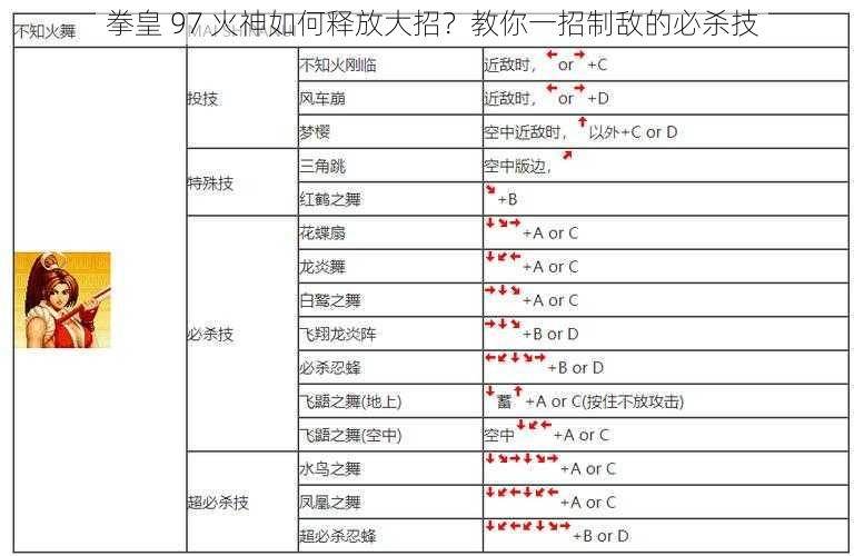 拳皇 97 火神如何释放大招？教你一招制敌的必杀技