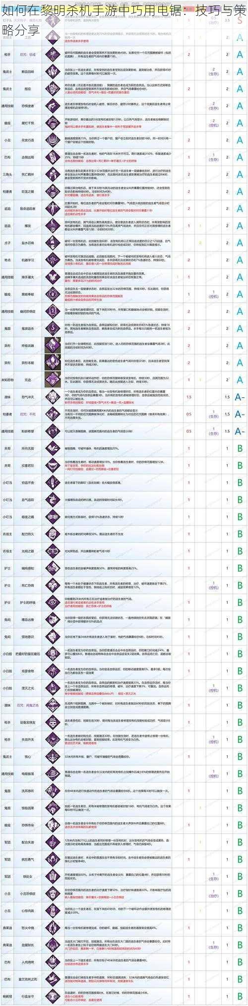 如何在黎明杀机手游中巧用电锯：技巧与策略分享