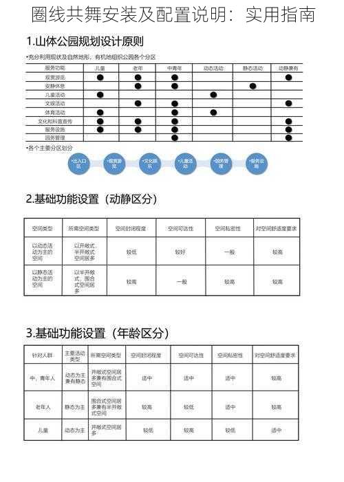 圈线共舞安装及配置说明：实用指南