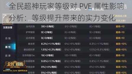 全民超神玩家等级对 PVE 属性影响分析：等级提升带来的实力变化