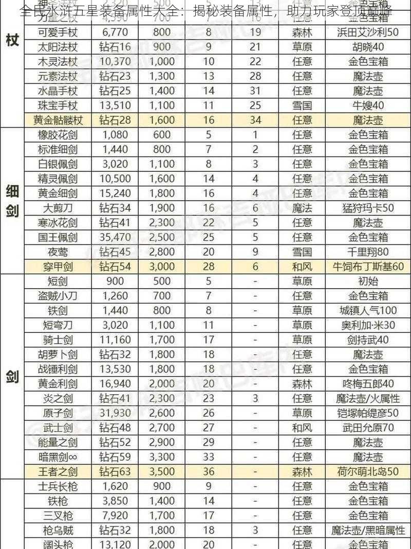 全民水浒五星装备属性大全：揭秘装备属性，助力玩家登顶巅峰