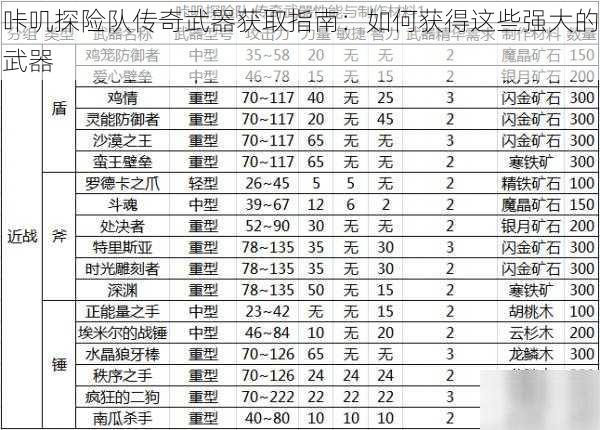 咔叽探险队传奇武器获取指南：如何获得这些强大的武器