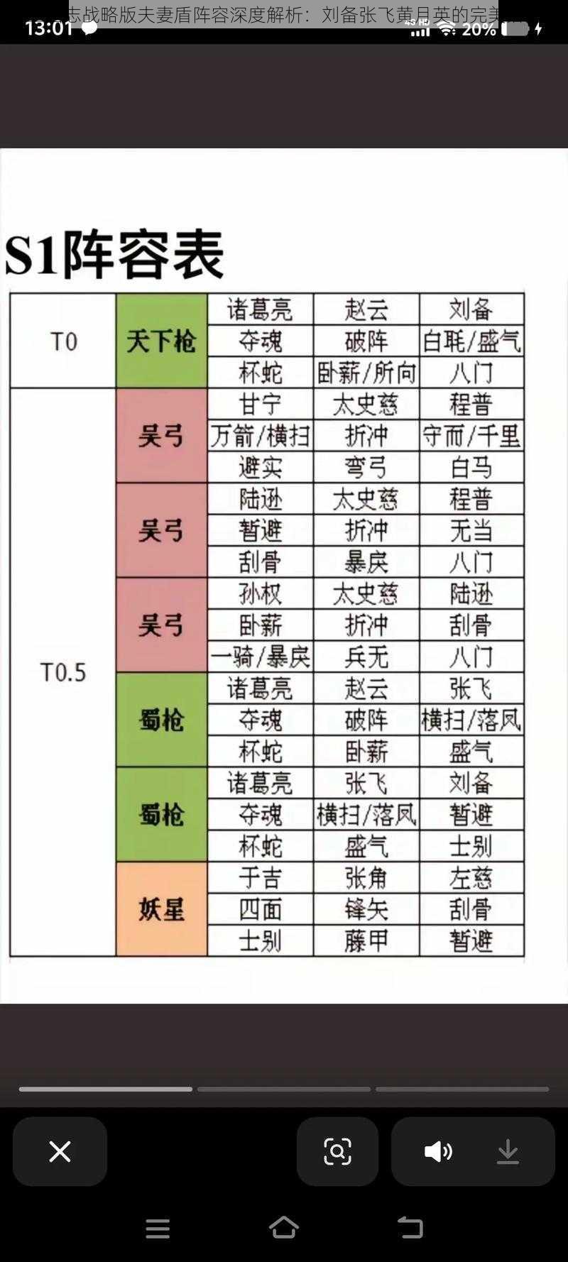 三国志战略版夫妻盾阵容深度解析：刘备张飞黄月英的完美搭配