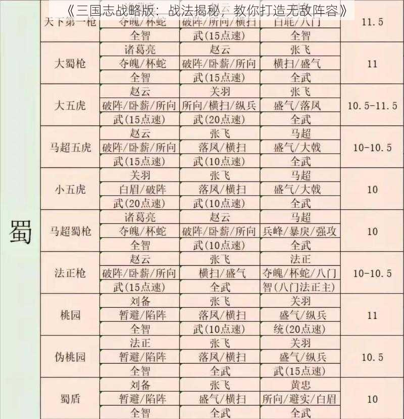 《三国志战略版：战法揭秘，教你打造无敌阵容》