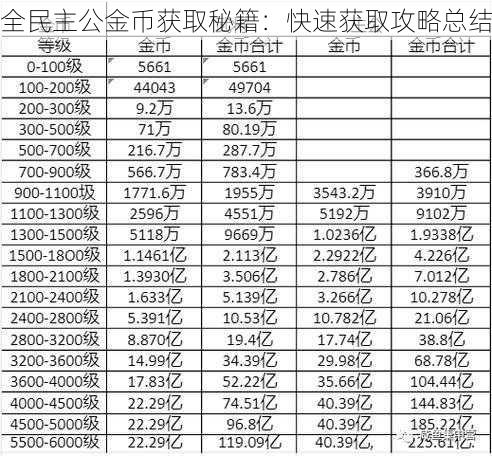 全民主公金币获取秘籍：快速获取攻略总结