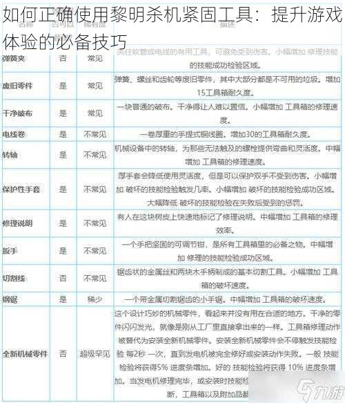 如何正确使用黎明杀机紧固工具：提升游戏体验的必备技巧