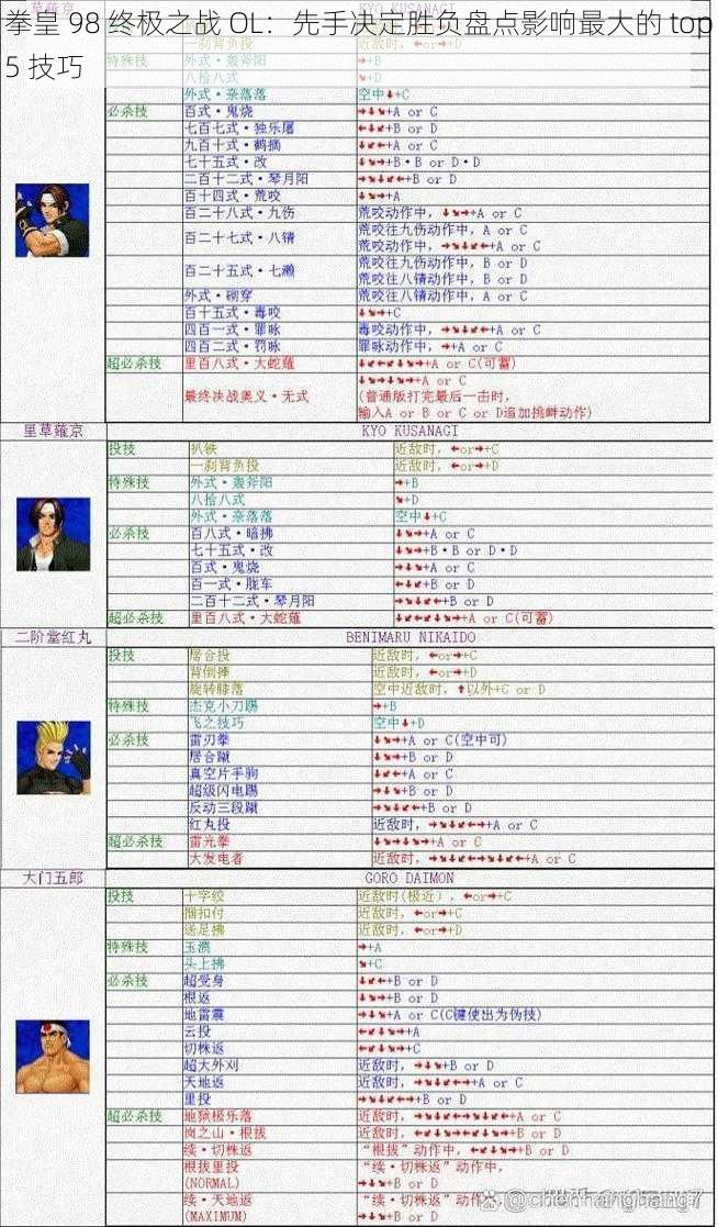 拳皇 98 终极之战 OL：先手决定胜负盘点影响最大的 top5 技巧