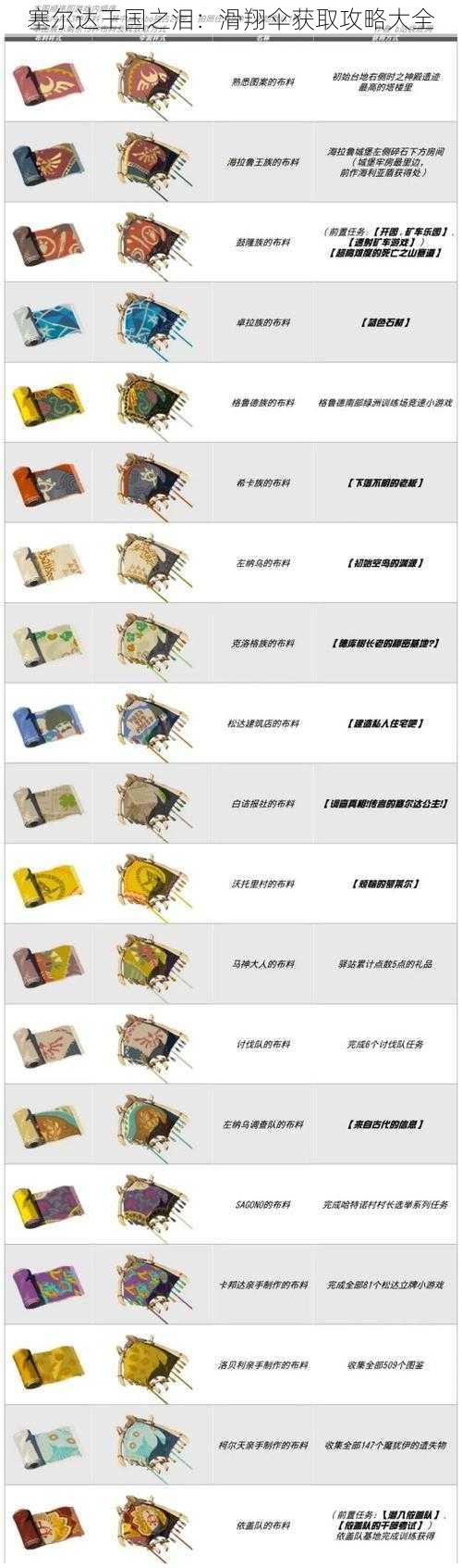 塞尔达王国之泪：滑翔伞获取攻略大全